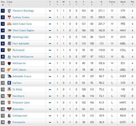 afl live ladder today time